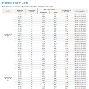 Lumileds L150-4070502400000 Luxeon 5050 SMD ชิป LED สีขาวธรรมชาติ4000K 70CRI 156 lm/w 693 LM - Product Image 3