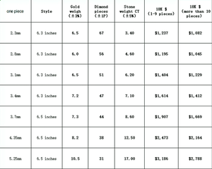 18K 골드 랩 그로운 다이아몬드 테니스 팔찌 IGI 인증 VVS CVD HPHT 2mm 3mm 4mm 5mm 체인 쥬얼리 여성 및 남성용 - Product Image 2