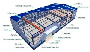 Atelier préfabriqué à faible coût structure <span class=keywords><strong>en</strong></span> acier préfabriquée entrepôt de stockage de ferme kits de construction <span class=keywords><strong>en</strong></span> métal - Product Image 6