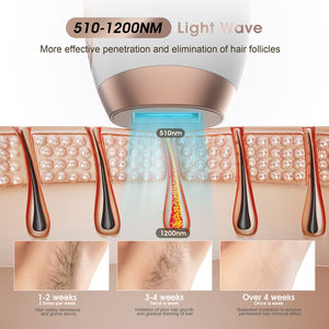 Appareil d'<span class=keywords><strong>épilation</strong></span> au laser 48W Épilateur de salon portable à usage domestique Machine IPL professionnelle indolore de rajeunissement de la peau - Product Image 3