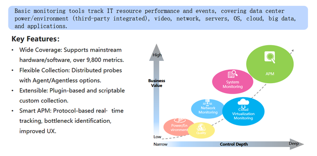 Basic Resource Monitoring System | IT Infrastructure Monitoring Software | Unified Resource Management Platform