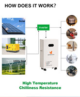 KINPOWER 32KWh Paket Baterai Lithium Portabel Berkapasitas Tinggi untuk Rumah & Van Life, Energi Berkelanjutan All-in-One yang Senyap
