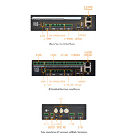 Ordinateur embarqué Linux FCU1501 avec double Ethernet RS485 CAN DI DO