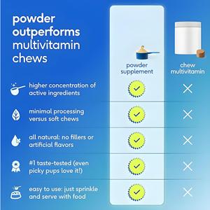 Suplementos para la salud de mascotas personalizados de fábrica OEM/ODM, polvo de hongos y otros estirpes bacterianas variadas para mejorar la inmunidad - Product Image 3