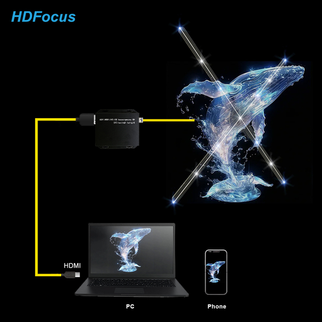 65cm Indoor OEM Synchronization 3D Holographic Fan Computer Interactive Naked Eyes 3D Display Hologram Control System