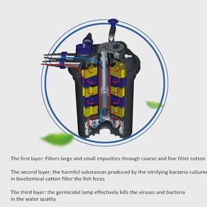 Sunsun ตัวกรองความดันบ่อกรองภายนอกสำหรับการกรองน้ำในบ่อ <span class=keywords><strong>KOI</strong></span> - Product Image 4