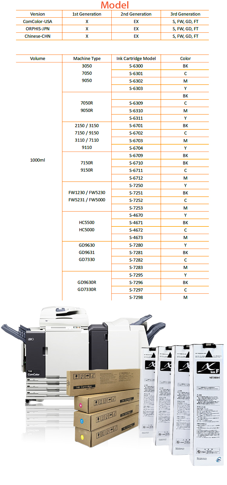 Japanese for Riso FW 5230 Ink Cartridge - 1000ml Compatible
