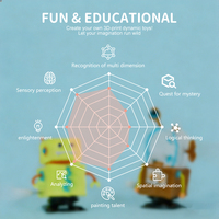 JER Stylo 3D Personnalisé pour Enfants Jouets Éducatifs Certifié RoHS EN71 Robot de Dessin 3D Cadeaux d'Anniversaire Stylo 3D et Accessoires