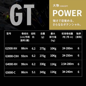 Carrete de Pesca Daiwa GT G Spinning 2023 de Aleación de Aluminio Ligero para Pesca en Agua Dulce y Oceánica con Gran Capacidad de Lanzamiento - Product Image 5
