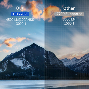 Android 9.0 Native 720P <span class=keywords><strong>LED</strong></span> chiếu xách tay LCD thông minh Home Theater chiếu cho máy tính bảng <span class=keywords><strong>PC</strong></span> video máy chiếu - Product Image 3