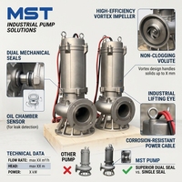 Pompe submersible robuste pour le transfert d'eau sale, pompe submersible pour eaux usées en acier inoxydable