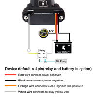 Traceur GPS pour véhicule DAGPS ST901, gestion multi-véhicules, localisation en temps réel, traceur GPS de voiture étanche, plateforme gratuite à vie