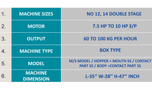 Double Stage Pulverizer Advanced <b>Electric</b> <b>Grinder</b> For High Efficiency Pulverizing Of Grains Spices Herbs And Food Ingredients - Product Image 2