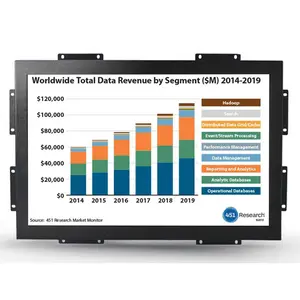 Kecerahan Tinggi Bingkai Terbuka Ip65 10.1 18.5 19 21.5 27 32 Inch Layar Sentuh Lcd Monitor Layar Sentuh untuk Mesin Penjual Snack