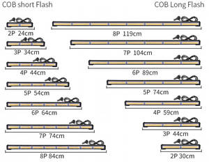 COB khẩn cấp nhấp nháy ánh sáng thanh ánh sáng mới hiệu ứng ánh sáng kép màu sắc bên đánh dấu cảnh báo ánh sáng tín hiệu đèn nguy hiểm đèn cho xe tải - Product Image 4