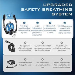 <span class=keywords><strong>Masque</strong></span> de plongée intégral étanche à double tube respiratoire, anti-fuite, équipement de plongée professionnel, anti-buée, vision panoramique - Product Image 3