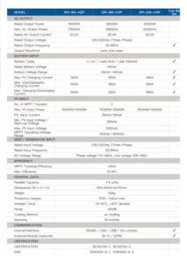 Srne Version UE SPI-20K-H3P Triphasé 230/400V 20kW 48V Système Solaire Hybride Hors Réseau à Onde Sinusoïdale Pure Certifié IEC - Product Image 4