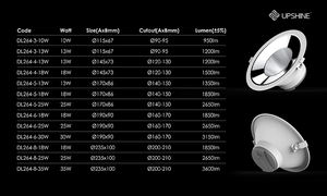 Downlight LED rond encastré en aluminium anti-éblouissement IP54, dimmable, 3/4/5/6/8 pouces - Product Image 6