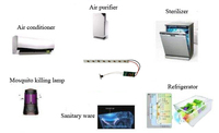 Module LED UVC personnalisés, 5000 nm, 270nm, 280nm, avec connecteur USB, alimentation, pour purificateur d'air