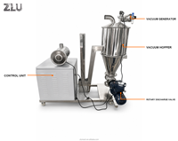 Machine d'alimentation automatique sous vide en acier inoxydable 304 de l'usine ZLU