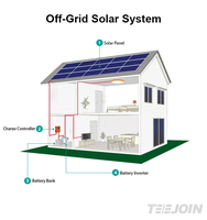 10kw système solaire chariot d'alimentation solaire kiosque alimentaire mobile remorque de restauration système solaire prix pour usage domestique