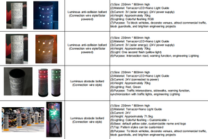 Işıklı Çarpışma Önleyici Sütun LED Aydınlatmalı Sokak Trafik Bariyerleri Doğal Granit Taş Direkler Otopark Giriş Yolu Direkleri - Product Image 6