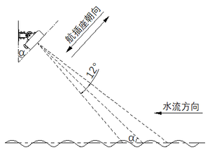 レーダー流量計 - Product Image 4