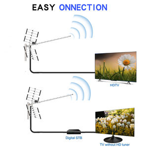 Antennes HD extérieures 160 Mile Tv Antenne de télévision à canal local Booster Antenne de télévision par câble à Gain élevé et longue portée - Product Image 2
