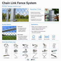 Extension de clôture en grillage métallique personnalisable