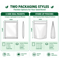Sachets personnalisés imprimés pour graines de légumes, emballage en aluminium à trois soudures latérales, pochettes anti-humidité, sacs en plastique