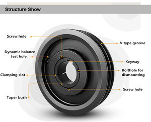 Polea de Sierra de Cinta de Hierro Fundido Estándar Europeo Mighty Sheave, Soporte OEM Personalizado para Rodamientos - Product Image 6