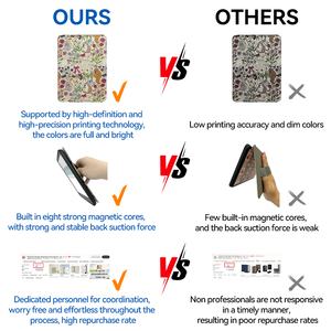 Étui <span class=keywords><strong>Kobo</strong></span> personnalisé pour <span class=keywords><strong>Kobo</strong></span> Clara Bw & Libra 6/7 pouces, en cuir PU, avec fermeture magnétique intelligente, dos transparent et sangle de transport - Product Image 5