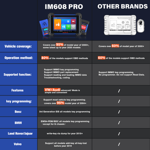 Outil de diagnostic automobile MaxiIM IM608 Pro avec 2 Go de RAM et 64 Go de mémoire, programmeur de clés OBD2 pour / - Product Image 6
