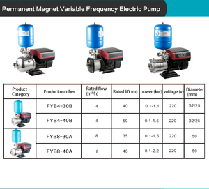 Bombas de Agua Centrífugas Multietapa Horizontales de Presión <span class=keywords><strong>Constante</strong></span> y Frecuencia Variable con Imán Permanente Inteligente - Product Image 4