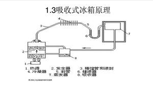 Kompresör elektrik güç kaynağı olmadan otel enerji tasarrufu için 40L Mini Bar buzdolabı oda kullanımı - Product Image 4