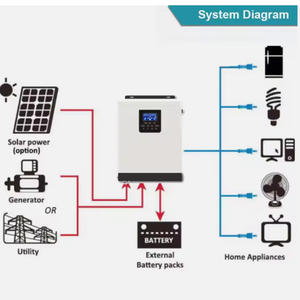 Inversor solar híbrido de 2400W, 12V <span class=keywords><strong>24V</strong></span> MPPT, doble salida, inversor solar híbrido conectado a la red y fuera de la red - Product Image 6