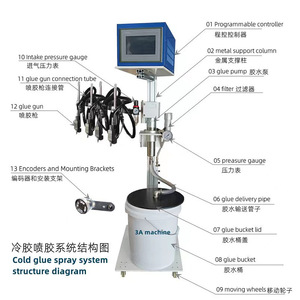 Système de pistolet à colle froide Nantou 10mpa pour machine d'impression sur carton avec accessoires - Product Image 2