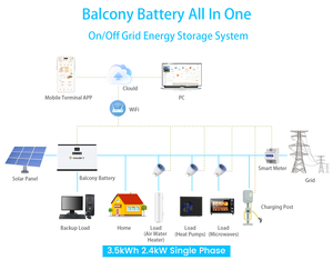 ASGOFT Germany Stock 3.8kwh 2.4kw Hybrid Balcony Solar <b>Energy</b> <b>Storage</b> <b>System</b> Balcony 51.2V 72ah Lithium Ion Battery for Home Use - Product Image 6
