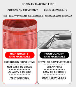 Factory Direct Sale 24 <strong>AWG</strong> Tinned Copper Wire <strong>Cable</strong> Stranded Conductors PVC 600V 50℃ 150℃ Industrial Working Temperature - Product Image 2