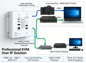 Encodeur AV sur IP 4K60 avec plaque murale, entrée <span class=keywords><strong>HDMI</strong></span> <span class=keywords><strong>USB</strong></span>-<span class=keywords><strong>C</strong></span>, prise en charge <span class=keywords><strong>KVM</strong></span> sur IP et PoE, plaque murale 2 gangs US, encodeur AV sur IP - Product Image 3