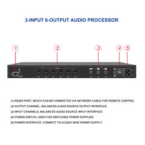 Ses konferans sistemi için 96K DSP dijital ses işlemcisi hoparlör yönetim modülü Ipalead E-D360A eşzamanlı - Product Image 3