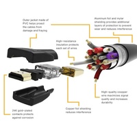 Cable HDMI a HDMI Xput CCS 1.4V 2.0V 4K 30Hz 60Hz 1080P, Cable HDMI de 1M 1.5M 1.8M 2M 3M 5M 10M 15M 20M 30M, Negro