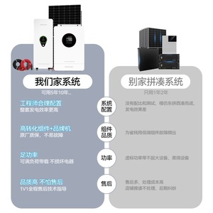 Solar System 15KW All-In-One Hybrid Grid LiFePO4 <b>Battery</b> <b>48V</b> Wall-Mounted IP65 RS485 - Product Image 1