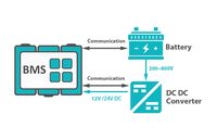 Véhicule utilitaire BMS 300W DC à DC Step Down Buck 24V à 12V DC Convertisseurs