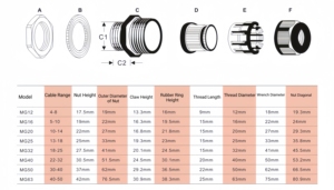Mg Metric chủ đề Cable glands chia loại Nylon chống thấm nước Phạm vi 4 ~ 50 mét OEM hỗ trợ MG12 MG16 MG20 mg25 MG32 MG40 mg50 mg63 - Product Image 4