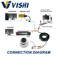 Câble coaxial Vishi 5m BNC+DC OD4.0 2-en-1 pour caméra haute définition, système de surveillance de sécurité analogique CCTV, câbles à âme en cuivre