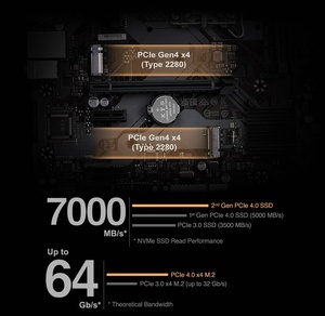 <span class=keywords><strong>Meilleur</strong></span> prix <span class=keywords><strong>Carte</strong></span> mère Gigabyte B760M D2HX SI DDR4 Prise en charge des processeurs de 12e/13e génération <span class=keywords><strong>Carte</strong></span> mère de jeu pour ordinateur - Product Image 6