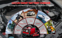 Chargeur de batterie intelligent 20A/10A pour voiture, moto, scooter, 12V/24V, AGM, GEL, batteries au plomb-acide sèches, 230W, prise universelle