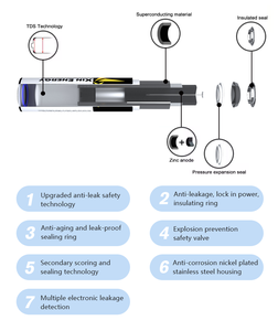 Долговечный набор щелочных аккумуляторов AAA-Новый Эталон долговечности - Product Image 6