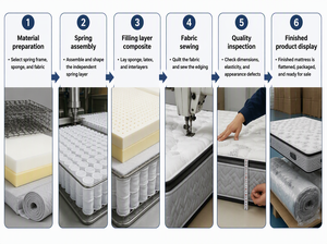 Materasso Ortopedico Trapuntato Bianco Traspirante con Molle Insacchettate, Materasso Contemporaneo a Doppia Faccia <span class=keywords><strong>per</strong></span> Appartamenti, Hotel e Camere da <span class=keywords><strong>Letto</strong></span> - Product Image 6